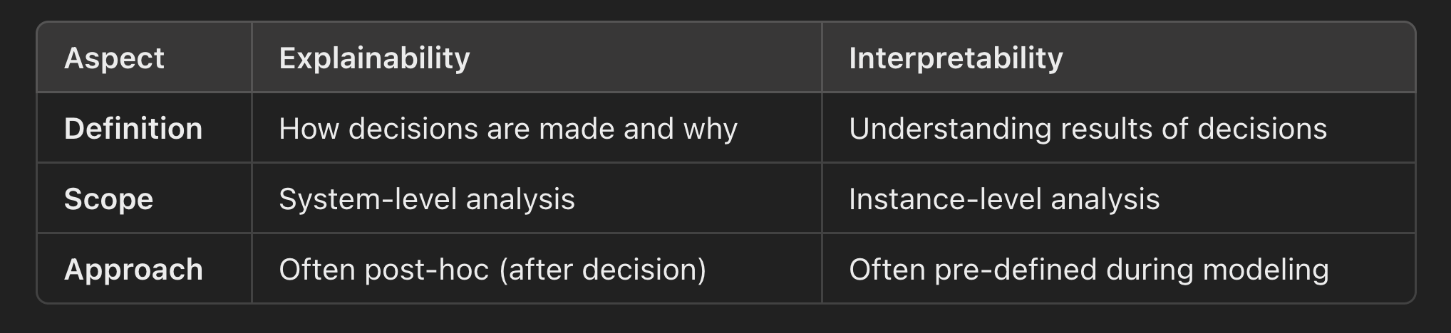 Explainable AI (XAI) - Image 1